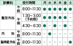 吉本整形外科・外科病院の診療時間表